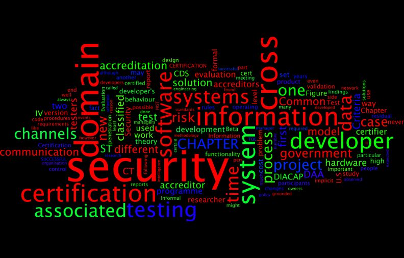 Security Test and
            Evaluation of Cross Domain Systems
