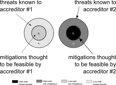 two Venn diagrams non-overlapping