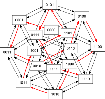 minimised snowflake diagram of the (unique?)
                        optimal order 4 Banker's sequence