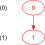 optimal
                    order 1 Banker's sequence