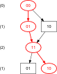 optimal order 2 Banker's
                            sequence