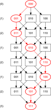 optimal order 3 Banker's sequence