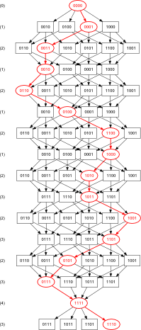 optimal (and unique?) order 4 Banker's sequence